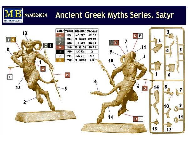 MASTER BOX 1/24 Ancient Greek Myths Series. Satyr | 4820113081705