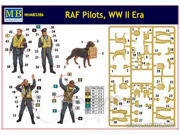 MASTER BOX RAF Pilots, WW II Era | 4820113081170