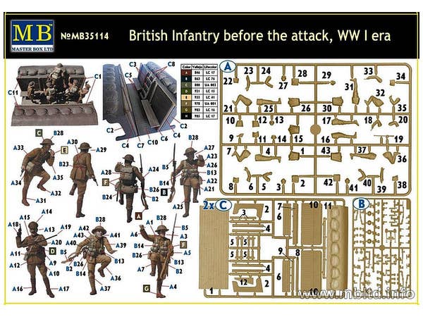 MASTER BOX 1/35 British Infantry before the attack, WWI era | 4820113080722