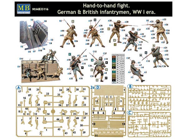 MASTER BOX 1/35 Hand-to-hand fight, German & British infantrymen, WW I era | 4820113080746