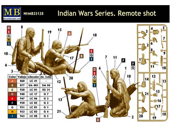 MASTER BOX 1/35 Indian Wars Series. Remote shot | 4820113081217