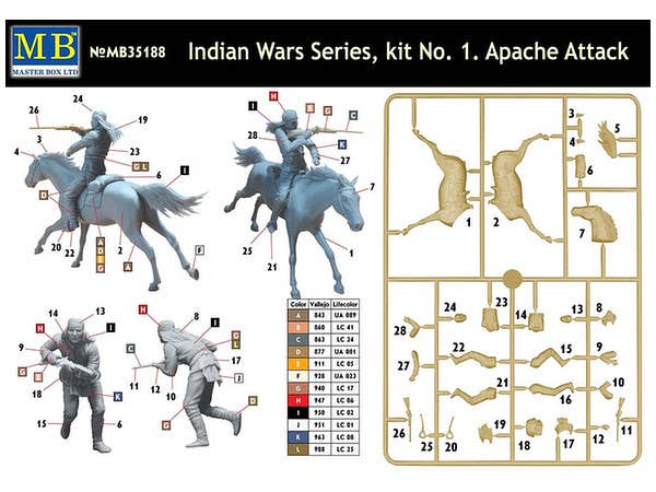MASTER BOX Indian Wars Series, kit No. 1. Apache Attack | 4820113081590