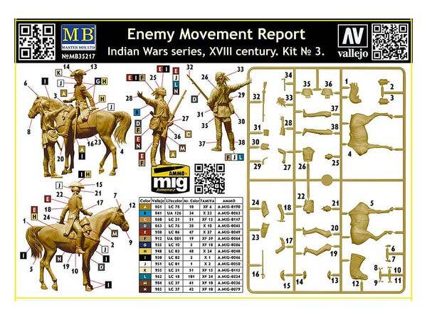 MASTER BOX 1/35 Enemy Movement Report. Indian Wars Series, XVIII century. Kit No. 3 | 4820113082368