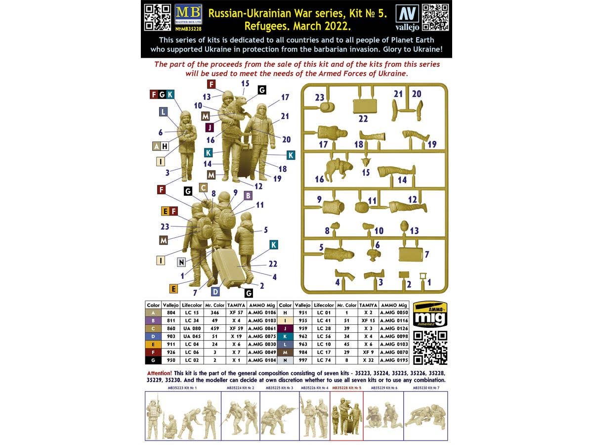 Master Box 1/35 Russian-Ukrainian War series Refugees, March 2022. Kit No.5 | 4820113082719