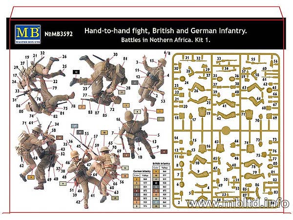 MASTER BOX 1/35 Hand-to-hand fight, British and German Infantry. Battles in Northern Africa. Kit 1 | 4820113080470