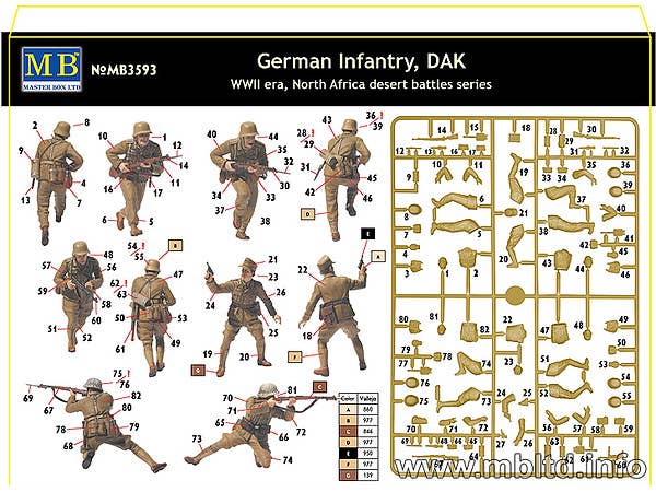 MASTER BOX 1/35 German Infantry, DAK, WWII, North Africa desert battles series, Kit N 3 | 4820113080487