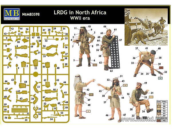 MASTER BOX 1/35 LRDG in North Africa, WWII era | 4820113080531