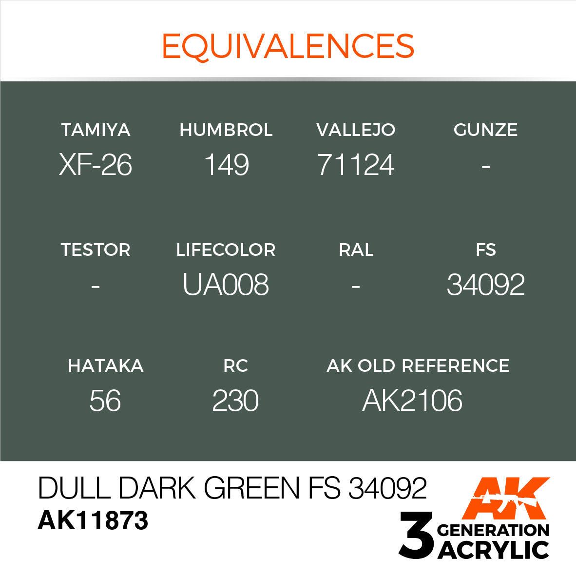 AK Interactive 3G Air - Dull Dark Green FS 34092 | 8435568315372