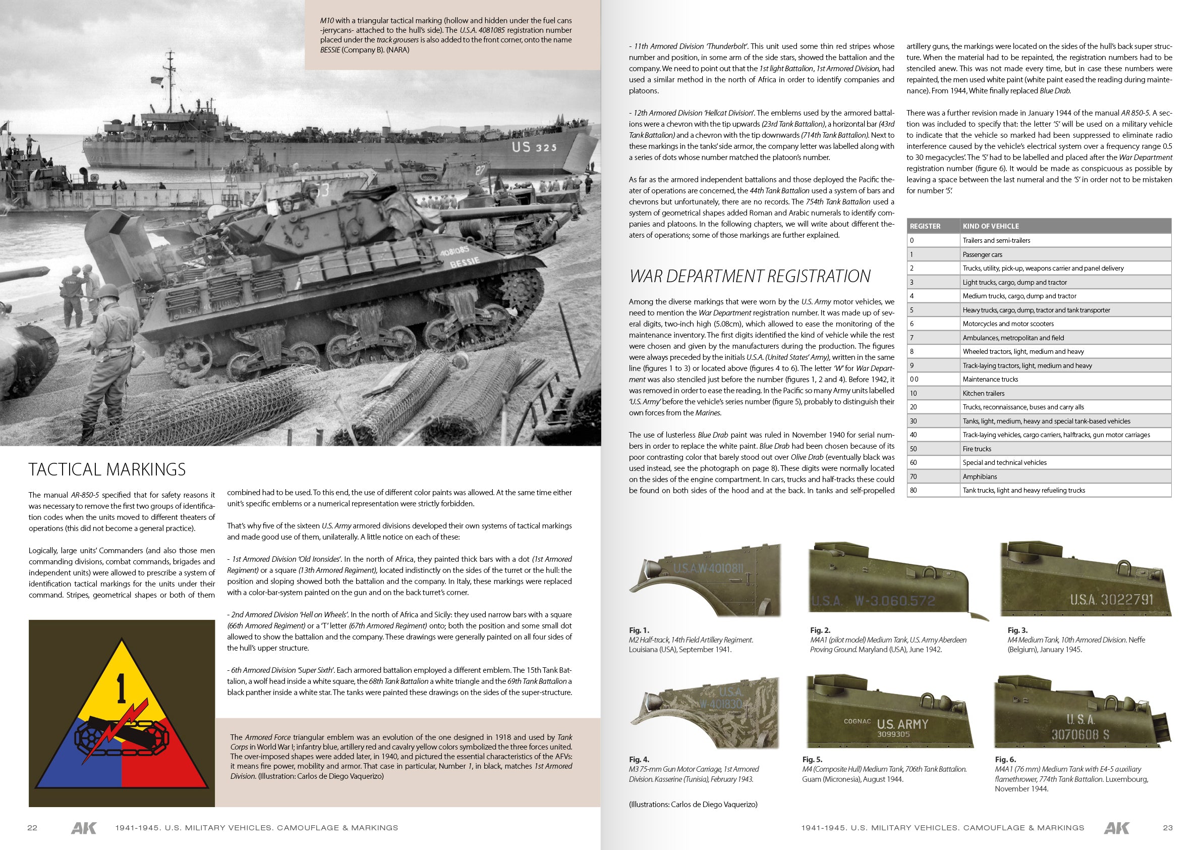 AK Interactive 1941-1945 American Military Vehicles - English | 8435568329539