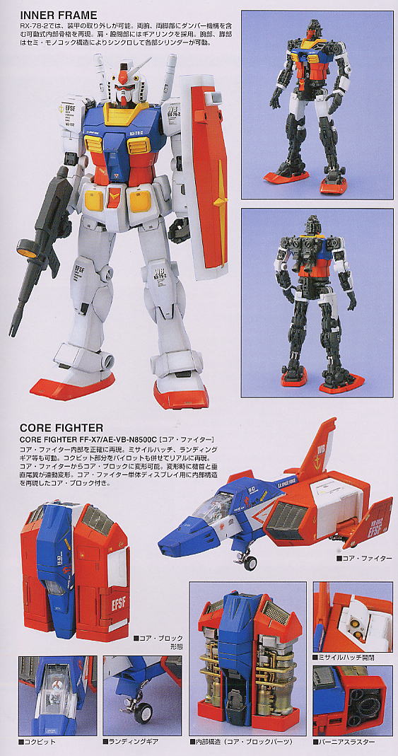 Bandai RX-78-2 Gundam - P-REX Hobby