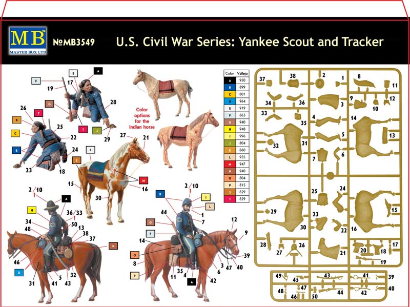 MASTER BOX U.S. Civil War Series: Yankee Scout and Tracker | 4820113080227