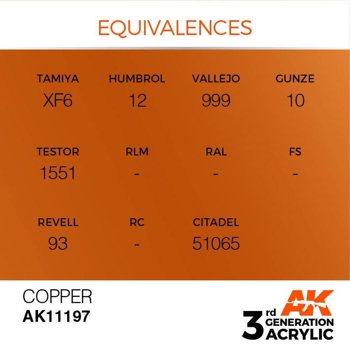 AK Interactive 3G Acrylic Copper 17ml | 8435568304307